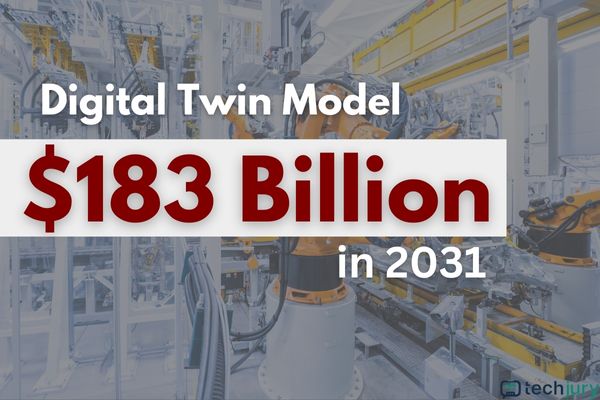 12 Figyelemre méltó tesztautomatizálási statisztika 5 A Digital Twin Model várhatóan eléri a 183 milliárd dollárt