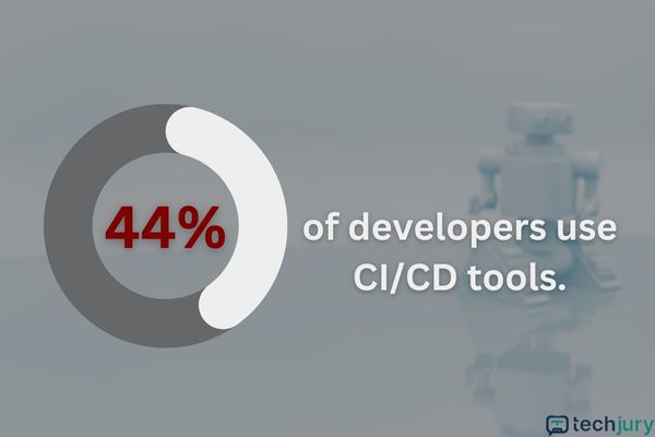 12 Figyelemre méltó tesztautomatizálási statisztika 3 CI/CD eszközök