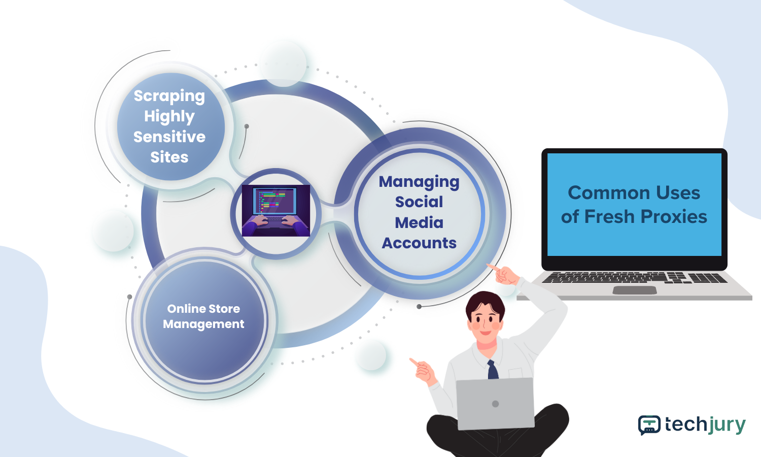 Friss proxy-k: mik ezek, és miért fontosak? 1 Infografika a friss proxy-k általános használatáról