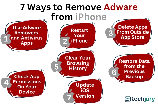 Hogyan lehet megszabadulni az adware-től az iPhone-on? (2024-es útmutató) 1 7 módszer a reklámprogram eltávolítására az iPhone-ról