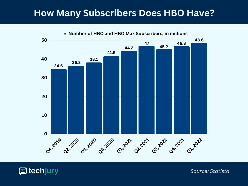 13 Érdemes tudni az HBO 2024-es statisztikáiról 1 Hány előfizetője van az HBO-nak