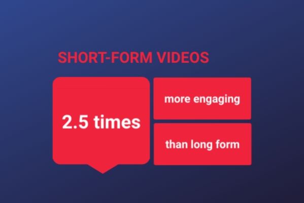 Lépést tartani a rövid formátumú videóstatisztikával 3 Infografika a rövid formátumú videókat használó hirdetőkről