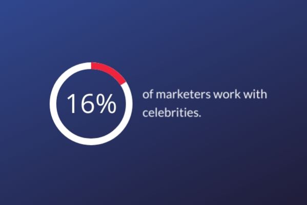 Lépést tartani a rövid formátumú videóstatisztikával 4 Infografika a hírességekkel dolgozó marketingszakemberekről
