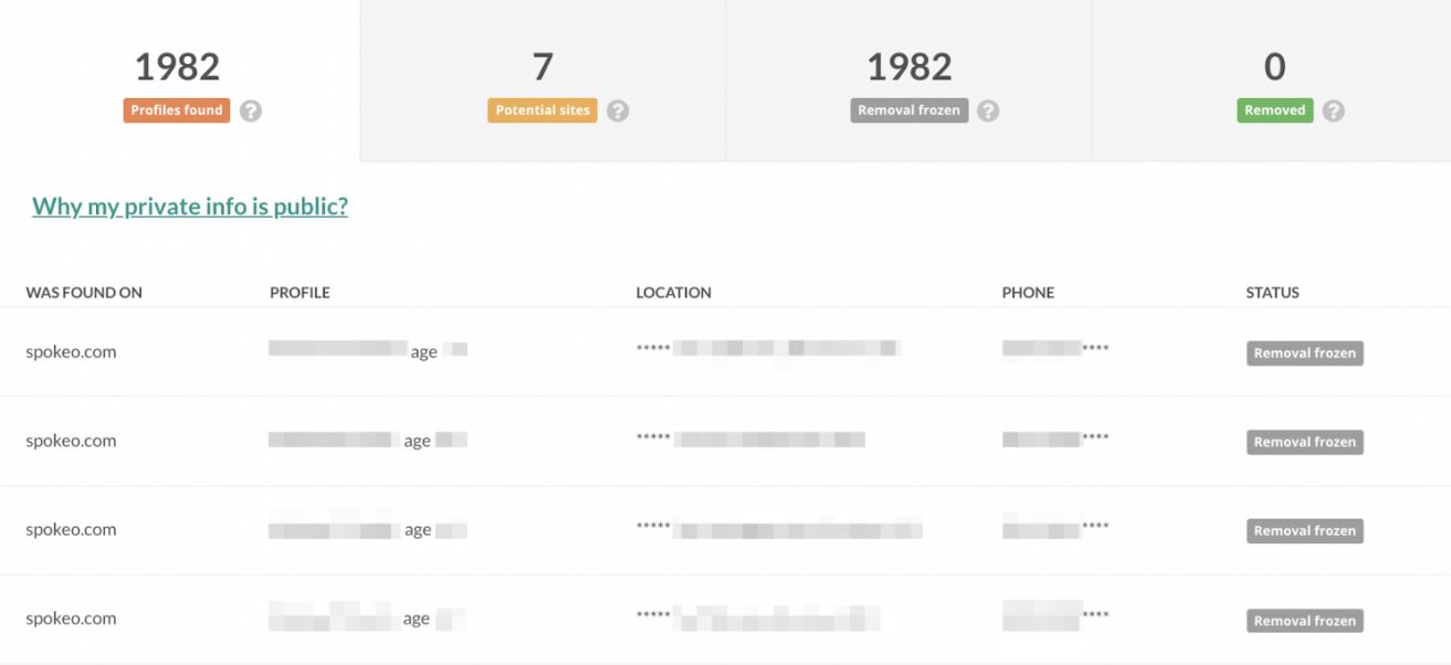 Tekintse meg az eredményeket, és fedezze fel az egyes profilokat az adatbróker webhelyekről