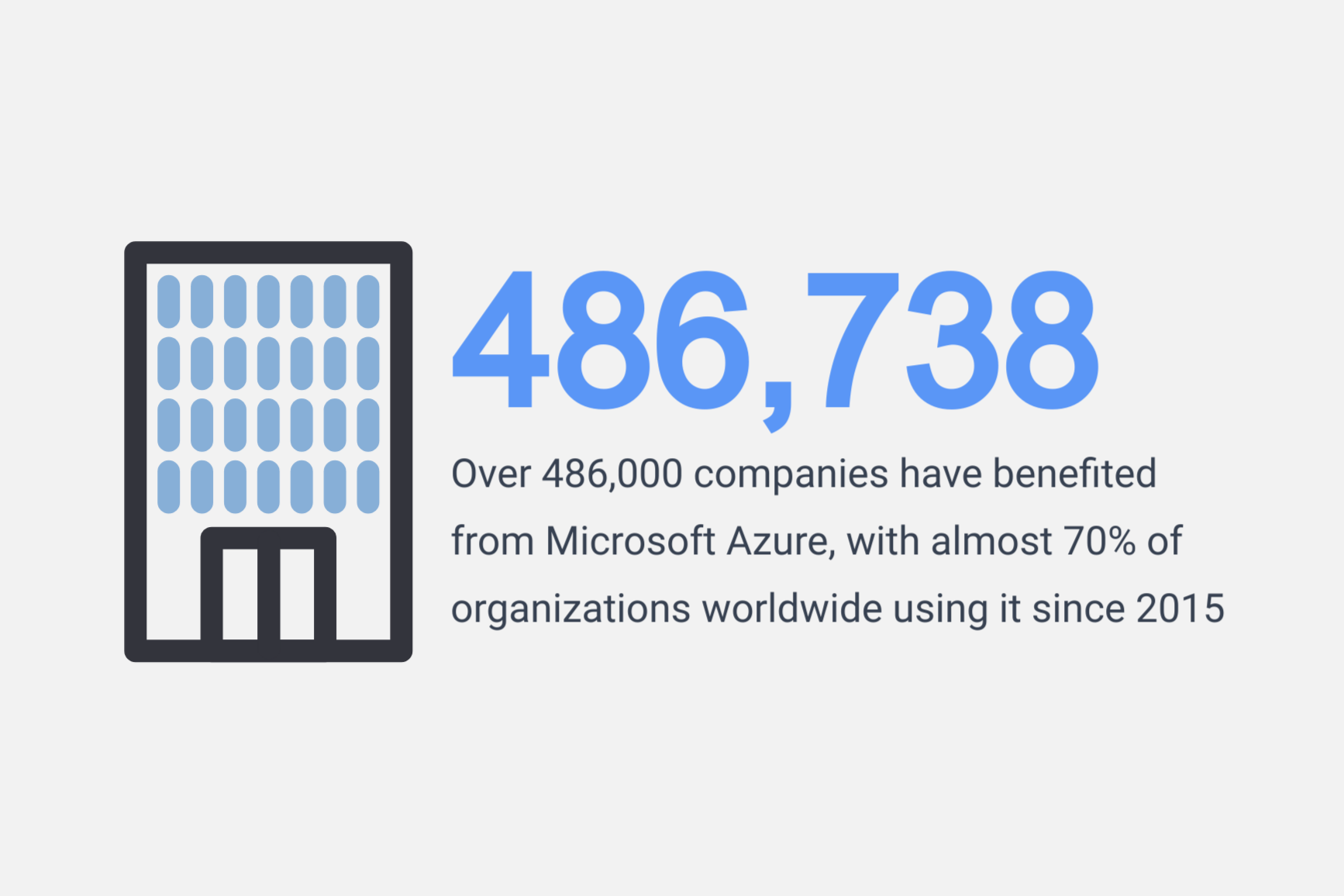 Microsoft Azure Statisztikák: Készülő siker 2 cégek részesültek a Microsoft Azure előnyeiből