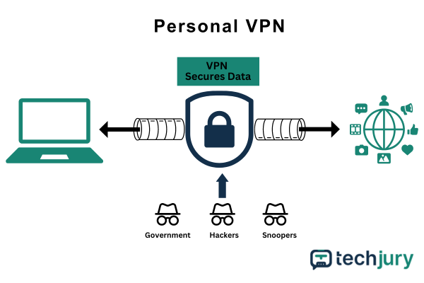 Üzleti vs. személyes VPN (tanuld meg a különbséget) 2 Infografika Hogyan működik a személyes VPN
