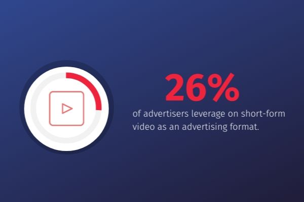 Lépést tartani a rövid formátumú videóstatisztikával 1 Infografika a rövid formátumú videókat használó hirdetőkről