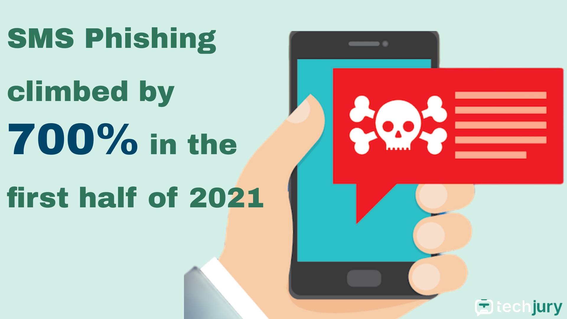 Smishing statisztikák: Az SMS-alapú adathalász támadás veszélye 1 Az SMS adathalászat 700%-kal nőtt 2021 első felében