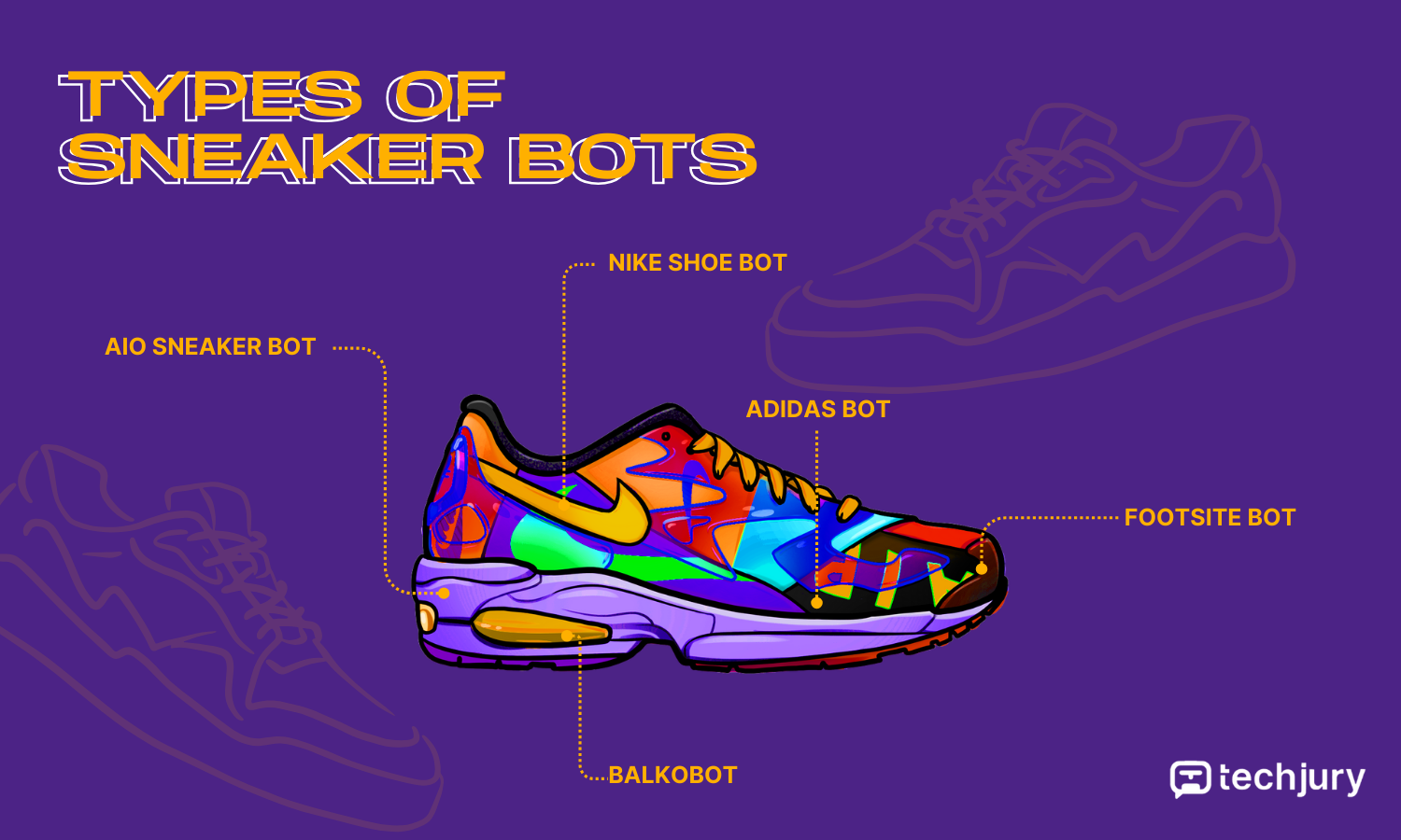Hogyan szerezzünk Sneaker Botokat 2024-ben? 4 A Sneaker Botok típusai
