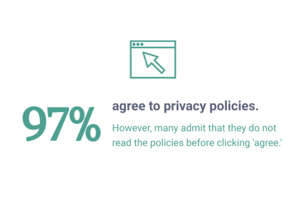 Az infographic kiemelve az emberek százalékát, akik elfogadják a webhelyek adatvédelmi politikáját.